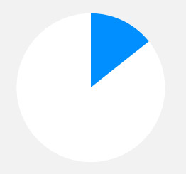 ddos网页端